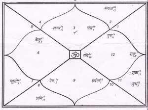 astrological chart