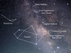 Sagittarius-Teapot-Messiers